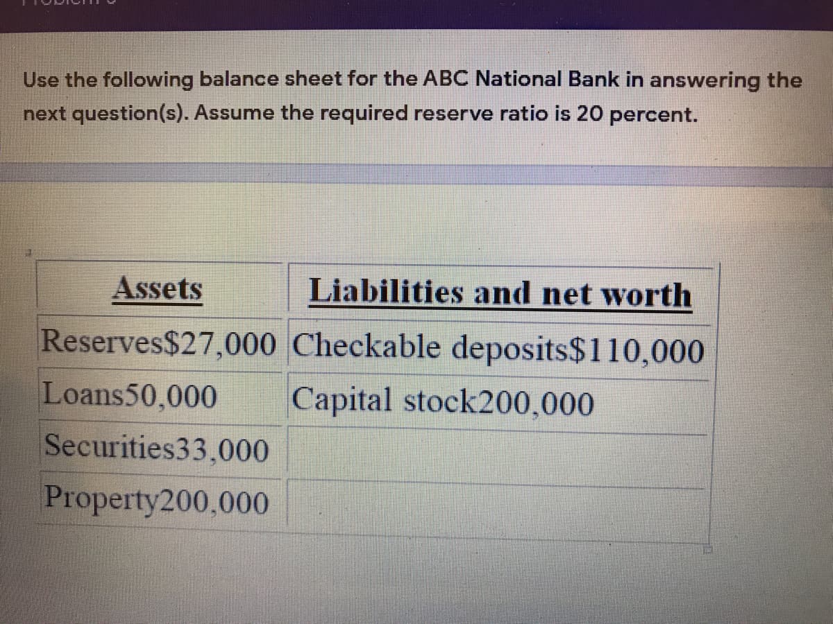 Use the following balance sheet for the ABC National Bank in answering the
next question(s). Assume the required reserve ratio is 20 percent.
Assets
Liabilities and net worth
Reserves$27,000 Checkable deposits$110,000
Loans50,000
Capital stock200,000
Securities33,000
Property200,000
