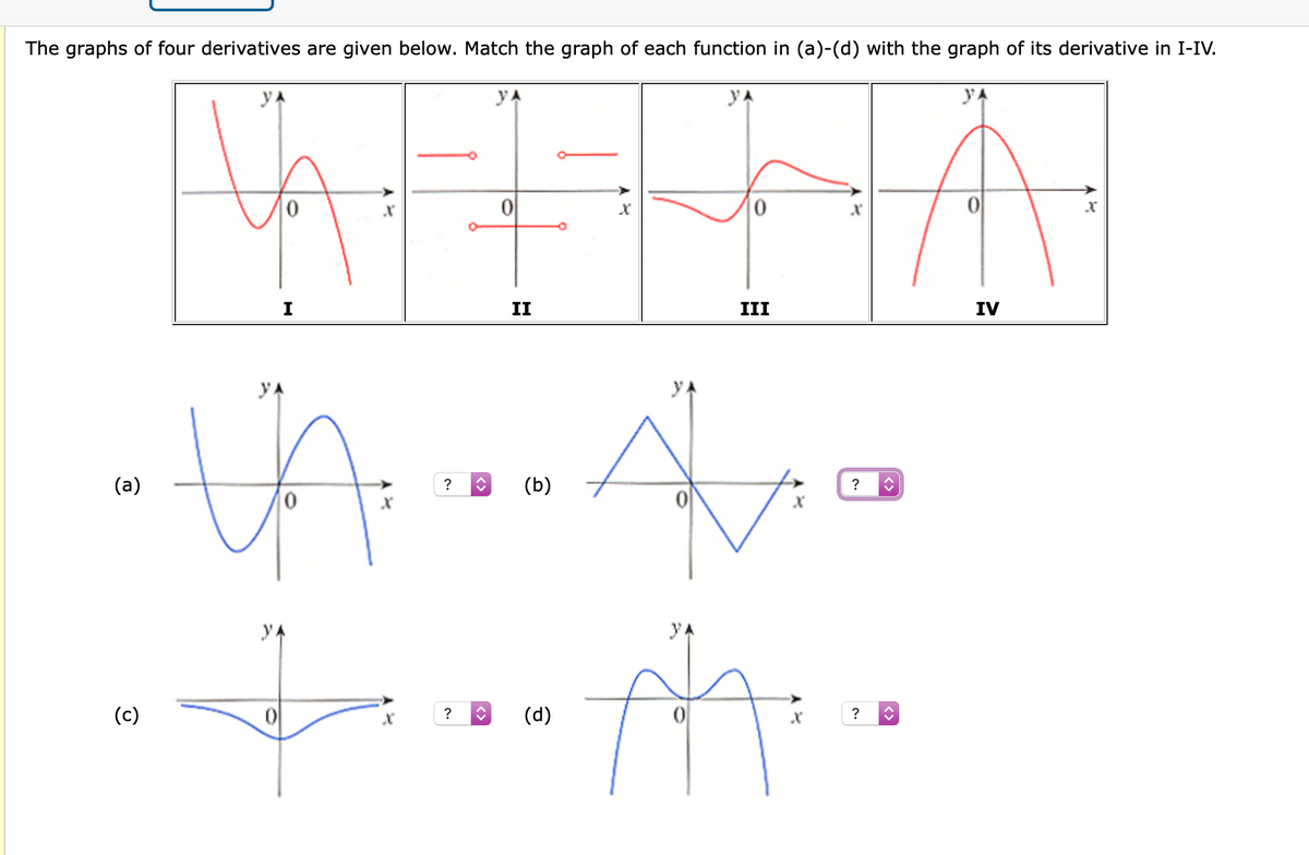 The graphs of four derivatives are given below. Match the graph of each function in (a)-(d) with the graph of its derivative in I-IV.
yA
yA
I
II
III
IV
%24
yA
(a)
(b)
? O
?
yA
yA
(c)
(d)
?
