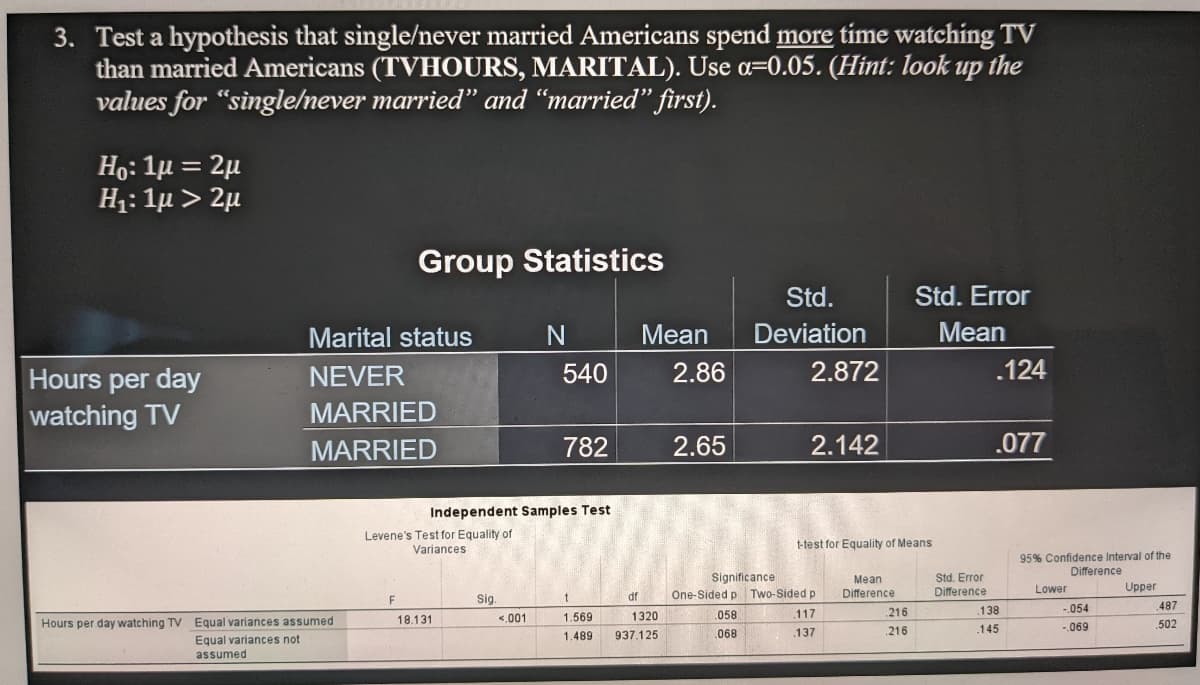3. Test a hypothesis that single/never married Americans spend more time watching TV
than married Americans (TVHOURS, MARITAL). Use a=0.05. (Hint: look up the
values for "single/never married" and “married" first).
Họ: 1µ = 2µ
%3D
H1: 1µ > 2µ
Group Statistics
Std.
Std. Error
Marital status
Mean
Deviation
Mean
540
2.86
2.872
.124
Hours per day
watching TV
NEVER
MARRIED
MARRIED
782
2.65
2.142
.077
Independent Samples Test
Levene's Test for Equality of
Variances
t-test for Equality of Means
95% Confidence Interval of the
Difference
Significance
One-Sided p Two-Sided p
Std. Error
Difference
Mean
Lower
Upper
Sig.
df
Difference
F
.216
.138
-.054
487
18.131
<.001
1.569
1320
.058
.117
Hours per day watching TV Equal variances assumed
.502
.068
.137
.216
.145
-.069
1.489
937.125
Equal variances not
assumed
