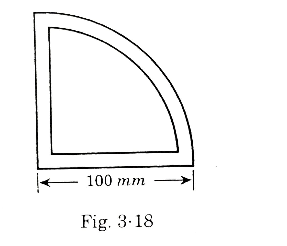 100 mm
Fig. 3.18