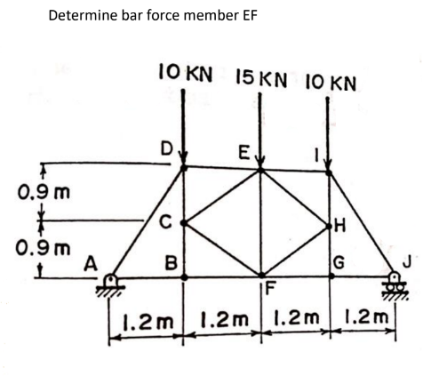 Determine bar force member EF
10 KN 15 KN 10 KN
D
E.
0.9 m
0.9m
A
B
IF
1.2m 1.2m
1.2m 1.2m
