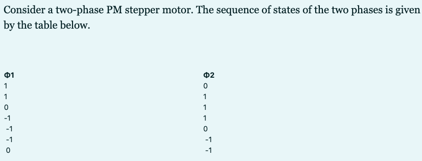 Consider a two-phase PM stepper motor. The sequence of states of the two phases is given
by the table below.
Ф1
Ф2
1
1
1
-1
1
-1
-1
-1
-1
