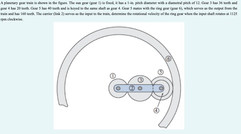 A planetary gear train is shown in the figure. The sun gear (gear 1) is fixed, it has a 1-in. pitch diameter with a diametral pitch of 12. Gear 3 has 36 teeth and
gear 4 has 20 teeth. Gear 5 has 40 teeth and is keyed to the same shaft as gear 4. Gear 5 mates with the ring gear (gear 6), which serves as the output from the
train and has 160 teeth. The carrier (link 2) serves as the input to the train, determine the rotational velocity of the ring gear when the input shaft rotates at 1125
rpm clockwise.
