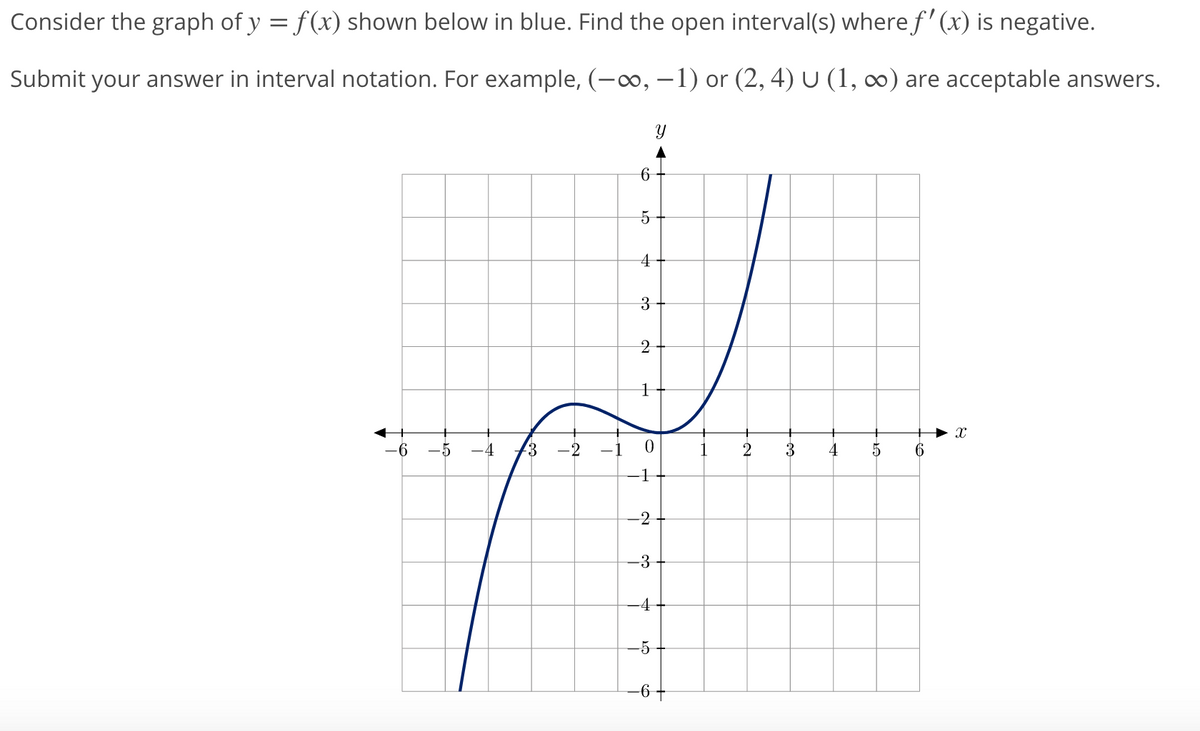 Consider the graph of y = f(x) shown below in blue. Find the open interval(s) where f' (x) is negative.
Submit your answer in interval notation. For example, (-o, –1) or (2, 4) U (1, ∞) are acceptable answers.
4
3
-5
4
3
-2
-1
3
4
5
6.
-1
-2
-3
-4
-5
-6-
