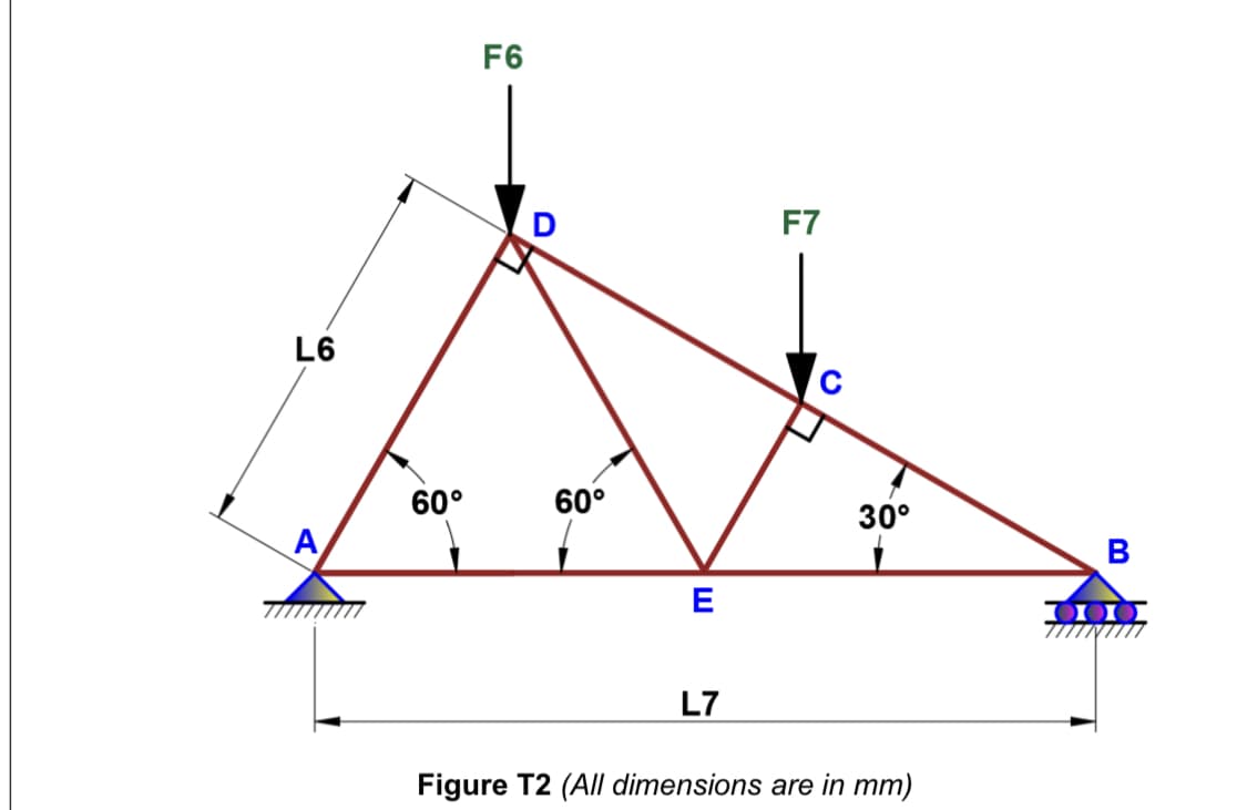 F6
F7
L6
60°
60°
30°
A
В
E
L7
Figure T2 (All dimensions are in mm)
