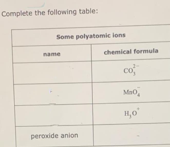 Complete the following table:
Some polyatomic ions
name
peroxide anion
chemical formula
co
MnO4
H₂O