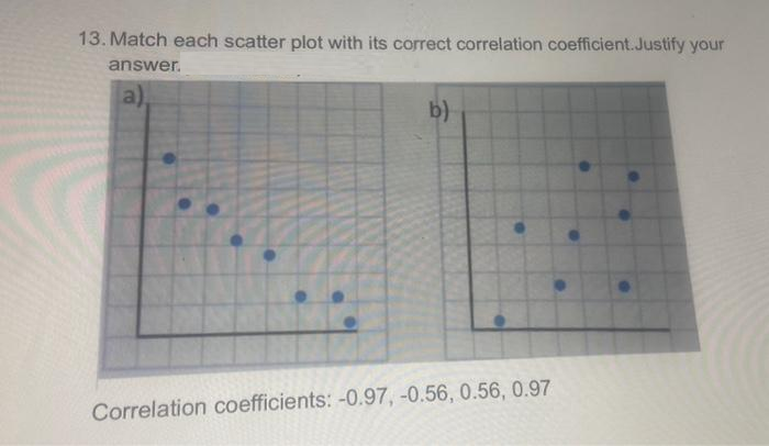 13. Match each scatter plot with its correct correlation coefficient.Justify your
answer.
(a),
b)
Correlation coefficients: -0.97, -0.56, 0.56, 0.97
●