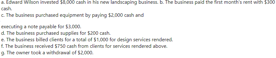 a. Edward Wilson invested $8,000 cash in his new landscaping business. b. The business paid the first month's rent with $300
cash.
c. The business purchased equipment by paying $2,000 cash and
executing a note payable for $3,000.
d. The business purchased supplies for $200 cash.
e. The business billed clients for a total of $1,000 for design services rendered.
f. The business received $750 cash from clients for services rendered above.
g. The owner took a withdrawal of $2,000.

