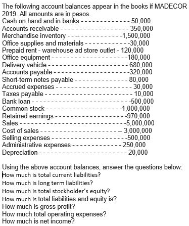 The following account balances appear in the books if MADECOR
2019. All amounts are in pesos.
Cash on hand and in banks
50,000
- 350,000
-1,500,000
---30,000
Prepaid rent - warehouse ad store outlet - 120,000
- -180,000
- 680,000
--320,000
80,000
-30,000
- 10,000
-500,000
-1,000,000
-970,000
--5,000,000
- 3,000,000
-500,000
- 250,000
-- 20,000
Accounts receivable -
Merchandise inventory-
Office supplies and materials
Office equipment --
Delivery vehicle
Accounts payable -
Short-term notes payable -
Accrued expenses --
Taxes payable -
Bank loan -
Common stock
Retained earnings-
Sales
Cost of sales --
Selling expenses
Administrative expenses
Depreciation
Using the above account balances, answer the questions below:
How much is total current liabilities?
How much is long term liabilities?
How much is total stockholder's equity?
How much is total liabilities and equity is?
How much is gross profit?
How much total operating expenses?
How much is net income?
