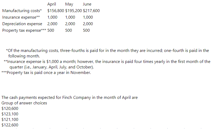 April
May
June
Manufacturing costs*
$156,800 $195,200 $217,600
Insurance expense**
1,000
1,000
1,000
Depreciation expense 2,000
2,000
2,000
Property tax expense*** 500
500
500
*Of the manufacturing costs, three-fourths is paid for in the month they are incurred; one-fourth is paid in the
following month.
**Insurance expense is $1,000 a month; however, the insurance is paid four times yearly in the first month of the
quarter (i.e., January, April, July, and October).
***Property tax is paid once a year in November.
The cash payments expected for Finch Company in the month of April are
Group of answer choices
$120,600
$123,100
$121,100
$122,600
