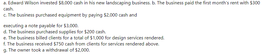 a. Edward Wilson invested $8,000 cash in his new landscaping business. b. The business paid the first month's rent with $300
cash.
c. The business purchased equipment by paying $2,000 cash and
executing a note payable for $3,000.
d. The business purchased supplies for $200 cash.
e. The business billed clients for a total of $1,000 for design services rendered.
f. The business received $750 cash from clients for services rendered above.
g.
The owner took a withdrawal of $2,000.
