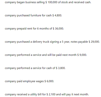 company began business selling $ 100,000 of stock and received cash.
company purchased furniture for cash $ 4,800.
company prepaid rent for 6 months of $ 36,000.
company purchased a delivery truck signing a 5 year, notes payable $ 29,000.
company performed a service and will be paid next month $ 9,000.
company performed a service for cash of $ 3,800.
company paid employee wages $ 6,000.
company received a utility bill for $ 2,100 and will pay it next month.
