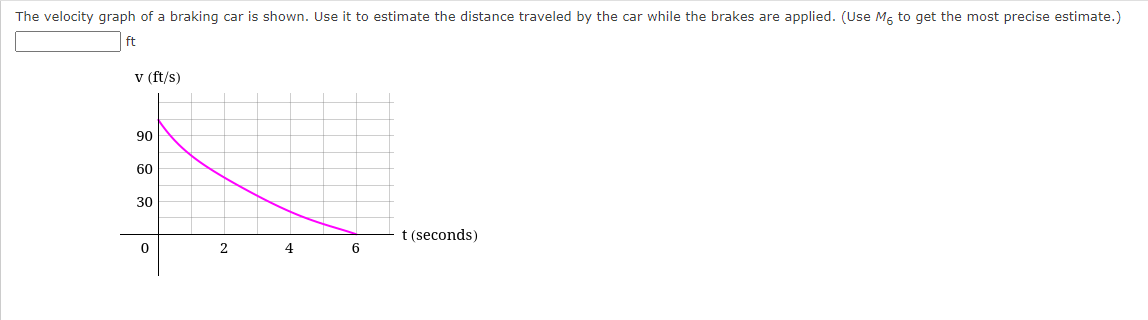 The velocity graph of a braking car is shown. Use it to estimate the distance traveled by the car while the brakes are applied. (Use Mg to get the most precise estimate.)
ft
v (ft/s)
90
60
30
t (seconds)
2
4
6
