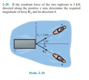 2-29. If the resultant force of the two tugboats is 3 kN,
directed along the positive x axis, determine the required
magnitude of force F, and its direction 0.
F=2 kN
30°
X-
le
FB
B
Probs. 2-29
