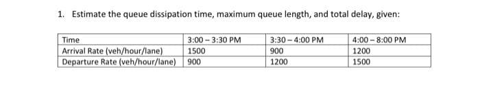 1. Estimate the queue dissipation time, maximum queue length, and total delay, given:
Time
3:00 - 3:30 PM
3:30 - 4:00 PM
4:00 - 8:00 PM
Arrival Rate (veh/hour/lane)
Departure Rate (veh/hour/lane)
1500
900
1200
900
1200
1500
