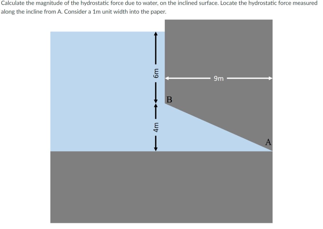 Calculate the magnitude of the hydrostatic force due to water, on the inclined surface. Locate the hydrostatic force measured
along the incline from A. Consider a 1m unit width into the paper.
9m
B
A
wg +- wut >

