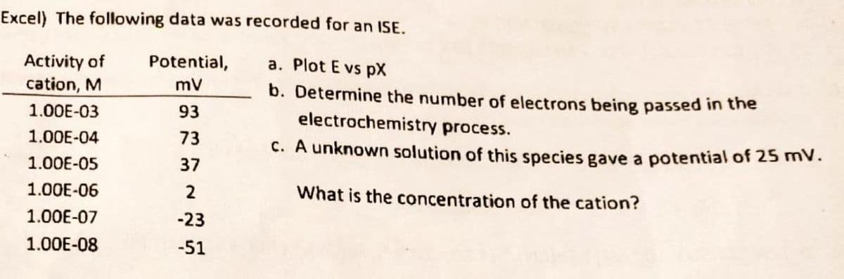 Excel) The following data was recorded for an ISE.
Potential,
a. Plot E vs pX
mV
b. Determine the number of electrons being passed in the
Activity of
cation, M
1.00E-03
1.00E-04
1.00E-05
1.00E-06
1.00E-07
1.00E-08
93
73
37
2
-23
-51
electrochemistry process.
c. A unknown solution of this species gave a potential of 25 mV.
What is the concentration of the cation?