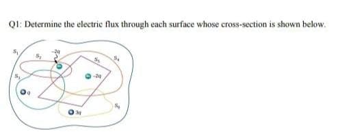 QI: Determine the electric flux through each surface whose cross-section is shown below.
