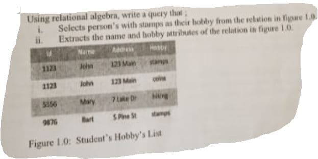 Using relational algebra, write a query that;
Selects person's with stamps as their hobby from the relation in figure 10
i.
Extracts the name and hobby attributes of the relation in figure 1.0.
ii.
Aedres
Hoby
1123
John
123 Main
stamps
1123
John
123 Main
coins
5556
Mary
7 Lke Dr
9876
Bart S Pine St
stamps
Figure 1.0: Student's Hobby's List

