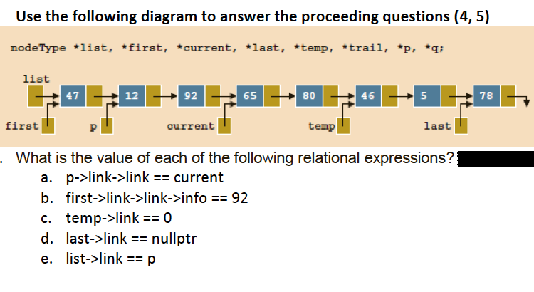 Use the following diagram to answer the proceeding questions (4, 5)
nodeType *list, *first, *current, *last, *temp, *trail, *p, *q;
list
47
12
92
65
80
46
5
78
first
current
temp
last
What is the value of each of the following relational expressions?
a. p->link->link == current
b. first->link->link->info == 92
c. temp->link == 0
d. last->link == nullptr
e. list->link == p
