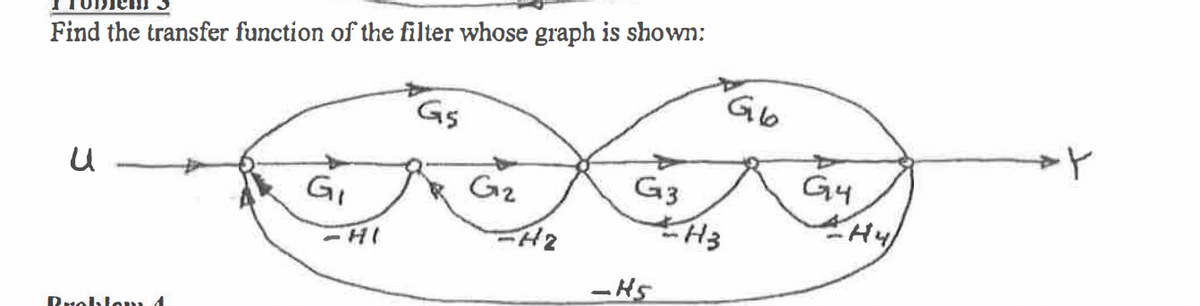 Find the transfer function of the filter whose graph is shown:
Gb
Gs
G4
H4
G2
G3
GI
ーA2
-HI
-H5
Rroblon 1
