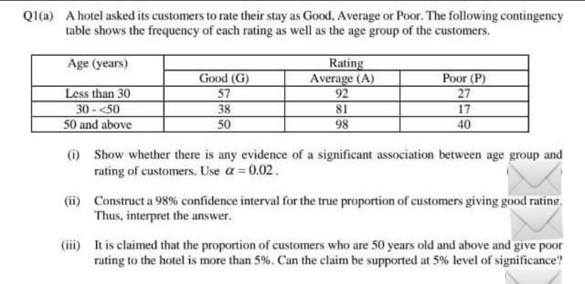 QI(a) A hotel asked its customers to rate their stay as Good, Average or Poor. The following contingency
table shows the frequency of each rating as well as the age group of the customers.
Rating
Average (A)
92
Age (years)
Good (G)
Poor (P)
27
Less than 30
30-<50
50 and above
57
81
98
38
17
50
40
(i) Show whether there is any evidence of a significant association between age group and
rating of customers. Use a = 0.02.
(ii) Construct a 98% confidence interval for the true proportion of customers giving good rating.
Thus, interpret the answer.
(iii) It is claimed that the proportion of customers who are 50 years old and above and give poor
rating to the hotel is more than 5%. Can the claim be supported at 5% level of significance?
