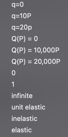 q=0
q=10P
q=20p
Q(P) = 0
Q(P) = 10,000P
Q(P) = 20,000P
0
1
infinite
unit elastic
inelastic
elastic