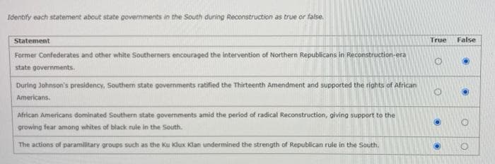 Identify each statement about state governments in the South during Reconstruction as true or false.
Statement
True
False
Former Confederates and other white Southerners encouraged the Intervention of Northern Republicans in Reconstruction-era
state governments.
During Johnson's presidency, Southern state governments ratified the Thirteenth Amendment and supported the rights of African
Americans.
African Americans dominated Southern state governments amid the period of radical Reconstruction, giving support to the
growing fear among whites of black rule in the South.
The actions of paramilitary groups such as the Ku idux Klan undermined the strength of Republican rule in the South,
