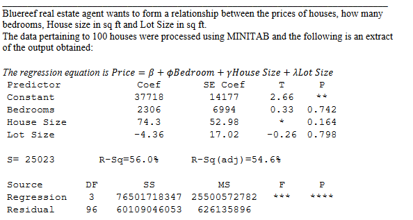 Bluereef real estate agent wants to form a relationship between the prices of houses, how many
bedrooms, House size in sq ft and Lot Size in sq ft.
The data pertaining to 100 houses were processed using MINITAB and the following is an extract
of the output obtained:
The regression equation is Price = B + ØBedroom + yHouse Size + ALot Size
SE Coef
Predictor
Coef
T
P
Constant
37718
14177
2.66
Bedrooms
2306
6994
0.33
0.742
House Size
74.3
52.98
0.164
Lot Size
-4.36
17.02
-0.26
0.798
s= 25023
R-Sq=56.0%
R-Sq (adj)=54.6%
Source
DF
MS
F
P
Regression
Residual
3
76501718347
25500572782
***
****
96
60109046053
626135896
