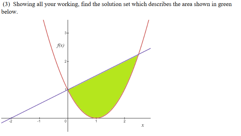 (3) Showing all your working, find the solution set which describes the area shown in green
below.
3+
f(x)
2-

