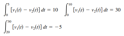 10
|[v,(1) – v,(1)] dt = 10
| [v,() – v,()] dt = 30
30
| [v,(1) – v,(1)] dt = -5
20
