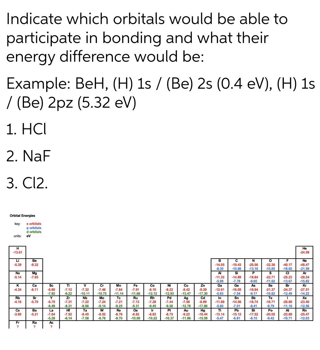 Indicate which orbitals would be able to
participate in bonding and what their
energy difference would be:
Example: BeH, (H) 1s / (Be) 2s (0.4 eV), (H) 1s
/ (Be) 2pz (5.32 eV)
1. HСІ
2. NaF
3. C12.
Orbital Energies
key: s orbitals
p orbitals
d orbitals
units: eV
Не
H
-13.61
-24.59
Li
Ве
B
Ne
-19.43
-10.66
-32.38
-15.85
40.17
-18.65
-48.47
-21.59
-5.39
-25.56
13.18
-9.32
-14.05
-8.30
Al
S
CI
Ar
-29.24
-15.82
Na
Mg
Si
P
-14.89
-7.78
-18.84
-9.65
As
-5.14
-7.65
-11.32
-5.98
-22.71
-11.62
-25.23
-13.67
Ti
-7.12
K
V
Mn
Fe
Ni
Cu
Zn
-9.39
-17.30
Ga
-12.61
-5.93
In
-11.89
Br
-24.37
-12.49
Са
Sc
Cr
Co
Ge
Se
Kr
-16.05
-7.54
-18.94
-9.17
-21.37
-10.82
4.34
-6.11
-6.60
-7.92
-7.32
-10.11
-7.46
-7.84
-7.91
-11.66
-8.10
-8.22
-8.42
-27.51
-13.47
Ag
-7.58
-9.22
-10.75
-11.14
-12.12
-12.93
-14.22
Rb
-4.18
Sr
-5.70
Sb
-16.74
Y
Zr
-7.31
Nb
Mo
-7.24
Tc
-7.21
Ru
-7.13
Rh
Pd
-7.44
Cd
-8.99
-17.86
Hg
Sn
-14.56
Te
-18.71
Xe
-23.40
-6.70
-7.22
-8.86
-7.28
-20.89
-6.49
-8.31
-9.14
-9.25
-9.31
-9.45
-9.58
-12.78
-5.60
-7.01
-8.41
-9.79
-11.18
-12.56
Hf
W
Os
Pt
Cs
-3.90
Ва
La
Ta
Re
-8.76
-9.70
Ir
Au
-9.22
-11.86
TI
-13.14
-5.47
Pb
Bi
Po
-20.05
-9.42
At
-22.69
-10.71
Rn
-5.21
-7.04
-5.28
-7.52
-6.14
-8.45
-7.58
-8.52
-8.76
-8.82
-10.00
-8.83
-10.22
-8.75
-10.37
-10.44
-15.59
-15.12
-6.81
-17.52
-25.47
-8.15
-12.03
Fr
Ra
Ac
?
?
