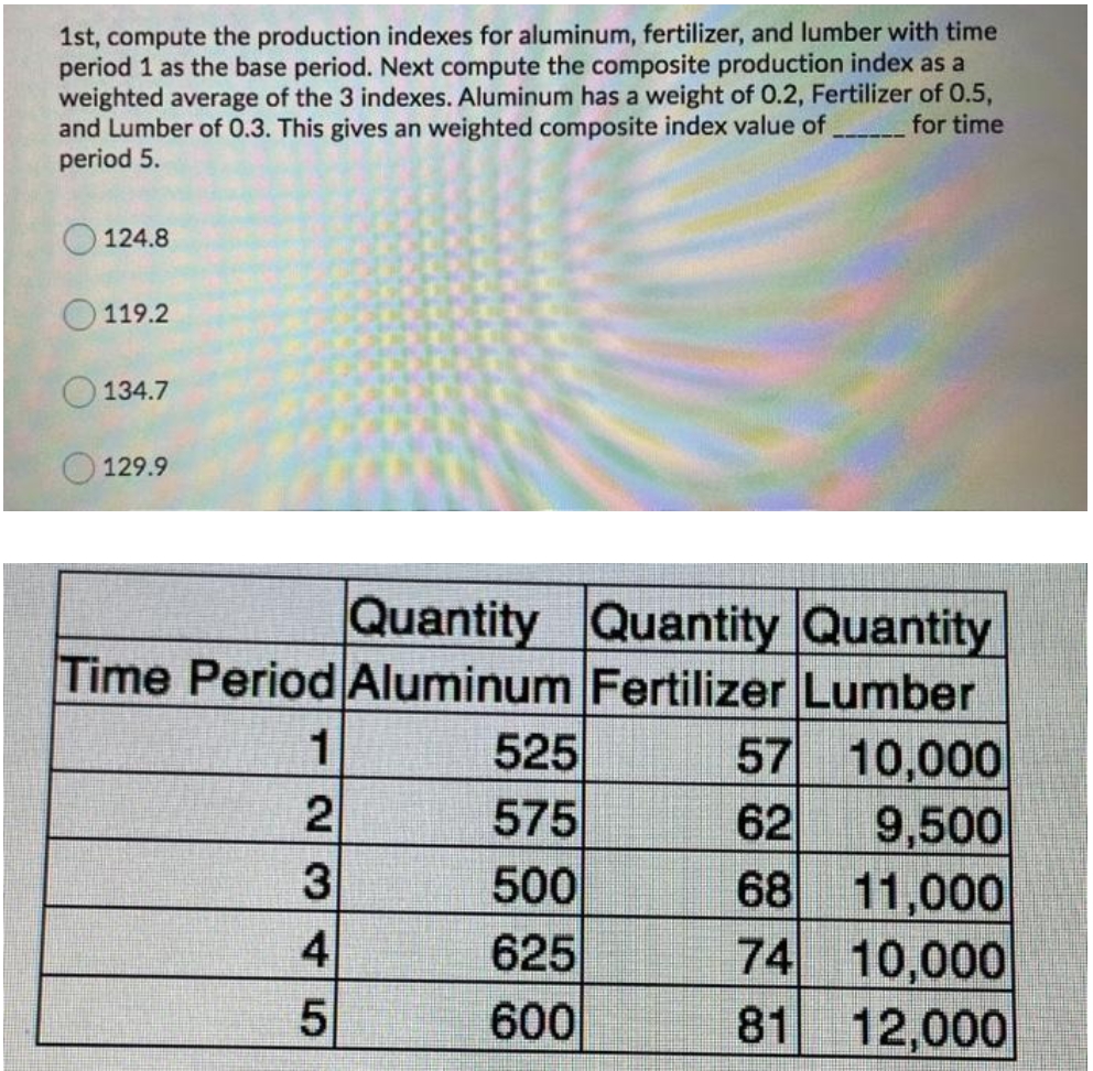 1st, compute the production indexes for aluminum, fertilizer, and lumber with time
period 1 as the base period. Next compute the composite production index as a
weighted average of the 3 indexes. Aluminum has a weight of 0.2, Fertilizer of 0.5,
and Lumber of 0.3. This gives an weighted composite index value of
period 5.
for time
124.8
O 119.2
134.7
O 129.9
Quantity
Time Period Aluminum Fertilizer Lumber
Quantity Quantity
525
575
500
57 10,000
62
68
9,500
11,000
74 10,000
12,000
625
600
81
23
45
