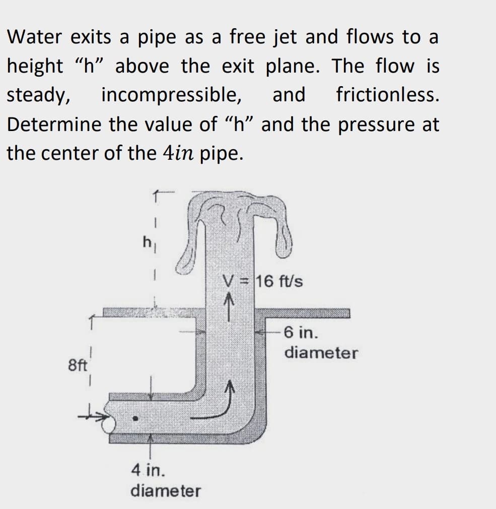 Water exits a pipe as a free jet and flows to a
height "h" above the exit plane. The flow is
steady, incompressible, and frictionless.
Determine the value of "h" and the pressure at
the center of the 4in pipe.
8ft
f
4.in.
diameter
V = 16 ft/s
- 6 in.
diameter