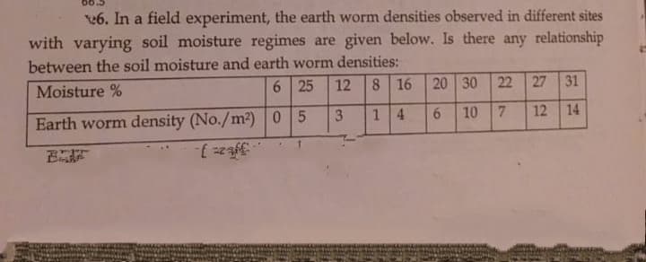 6. In a field experiment, the earth worm densities observed in different sites
with varying soil moisture regimes are given below. Is there any relationship
between the soil moisture and earth worm densities:
Moisture %
6 25
12
8 16
20 30
22
27 31
Earth worm density (No./m2) 0 5
3
14
10
12 14
6
