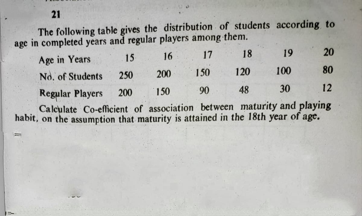 21
The following table gives the distribution of students according to
age in completed years and regular players among
them.
15
16
17
18
19
20
Age in Years
No. of Students
250
200
150
120
100
80
150
90
48
30
12
Regular Players
Calculate Co-efficient of association between maturity and playing
habit, on the assumption that maturity is attained in the 18th year of age.
200
