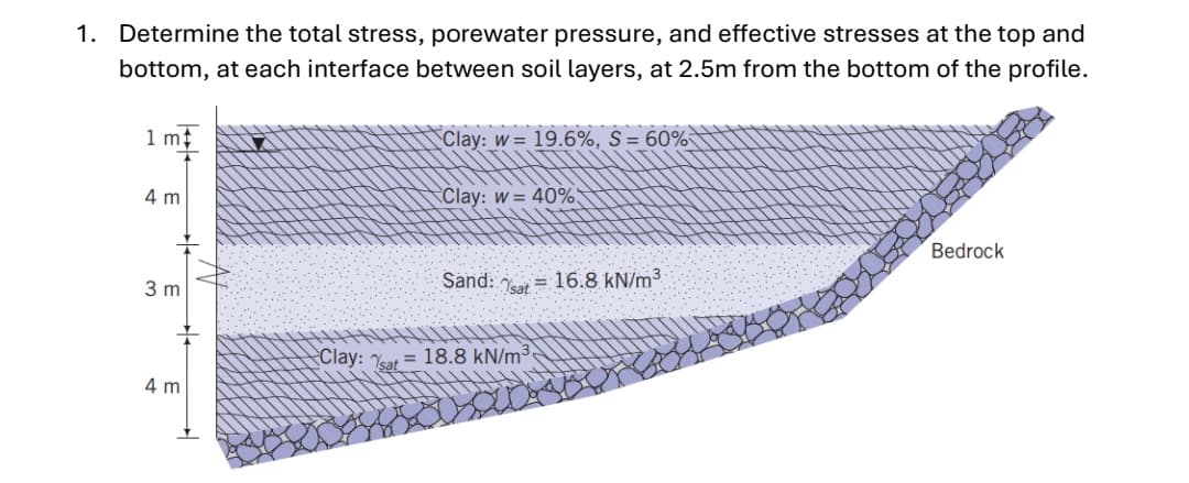 1. Determine the total stress, porewater pressure, and effective stresses at the top and
bottom, at each interface between soil layers, at 2.5m from the bottom of the profile.
1 mt
4 m
3 m
4 m
Clay:
sat
Clay: w 19.6%, S = 60%
Clay: w= 40%
Sand:
sat
= 18.8 kN/m³
16.8 kN/m³
Bedrock