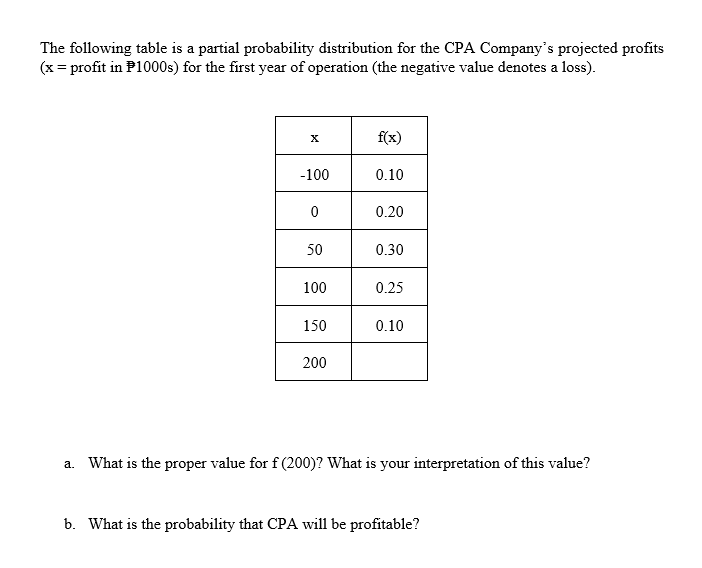 The following table is a partial probability distribution for the CPA Company's projected profits
(x = profit in P1000s) for the first year of operation (the negative value denotes a loss).
X
-100
0
50
100
150
200
f(x)
0.10
0.20
0.30
0.25
0.10
a. What is the proper value for f (200)? What is your interpretation of this value?
b. What is the probability that CPA will be profitable?