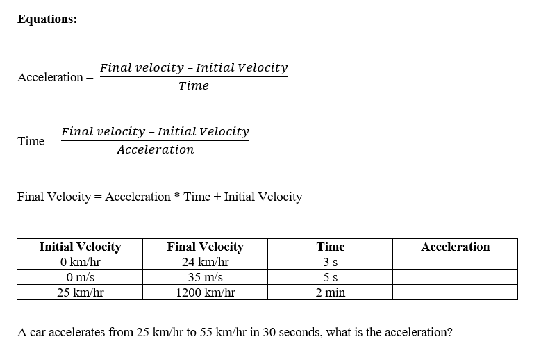 Equations:
Acceleration =
Time=
=
Final velocity - Initial Velocity
Time
Final velocity - Initial Velocity
Acceleration
Final Velocity = Acceleration * Time + Initial Velocity
Initial Velocity
0 km/hr
0 m/s
25 km/hr
Final Velocity
24 km/hr
35 m/s
1200 km/hr
Time
3 s
5 s
2 min
Acceleration
A car accelerates from 25 km/hr to 55 km/hr in 30 seconds, what is the acceleration?