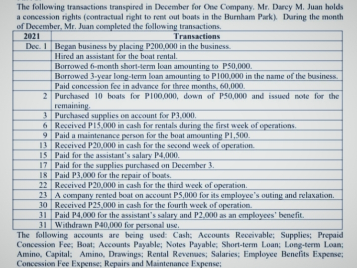 The following transactions transpired in December for One Company. Mr. Darcy M. Juan holds
a concession rights (contractual right to rent out boats in the Burnham Park). During the month
of December, Mr. Juan completed the following transactions.
2021
Transactions
Dec. 1 Began business by placing P200,000 in the business.
Hired an assistant for the boat rental.
Borrowed 6-month short-term loan amounting to P50,000.
Borrowed 3-year long-term loan amounting to P100,000 in the name of the business.
Paid concession fee in advance for three months, 60,000.
2 Purchased 10 boats for P100,000, down of P50,000 and issued note for the
remaining.
3 Purchased supplies on account for P3,000.
6 Received P15,000 in cash for rentals during the first week of operations.
9 Paid a maintenance person for the boat amounting P1,500.
13 Received P20,000 in cash for the second week of operation.
15 Paid for the assistant's salary P4,000.
17 Paid for the supplies purchased on December 3.
18 Paid P3,000 for the repair of boats.
22 Received P20,000 in cash for the third week of operation.
23 A company rented boat on account P5,000 for its employee's outing and relaxation.
30 Received P25,000 in cash for the fourth week of operation.
31 Paid P4,000 for the assistant's salary and P2,000 as an employees' benefit.
31 Withdrawn P40,000 for personal use.
The following accounts are being used: Cash; Accounts Receivable; Supplies; Prepaid
Concession Fee; Boat; Accounts Payable; Notes Payable; Short-term Loan; Long-term Loan;
Amino, Capital; Amino, Drawings; Rental Revenues; Salaries; Employee Benefits Expense;
Concession Fee Expense; Repairs and Maintenance Expense;
