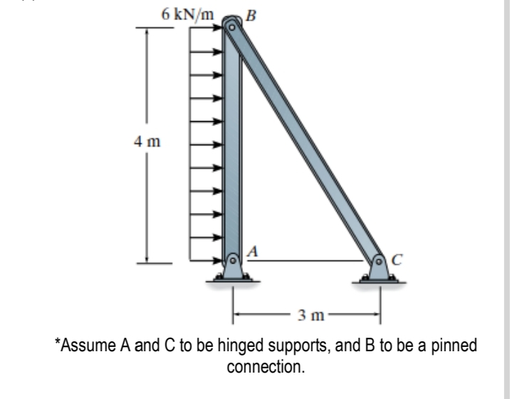 6 kN/m
4 m
B
3 m
*Assume A and C to be hinged supports, and B to be a pinned
connection.