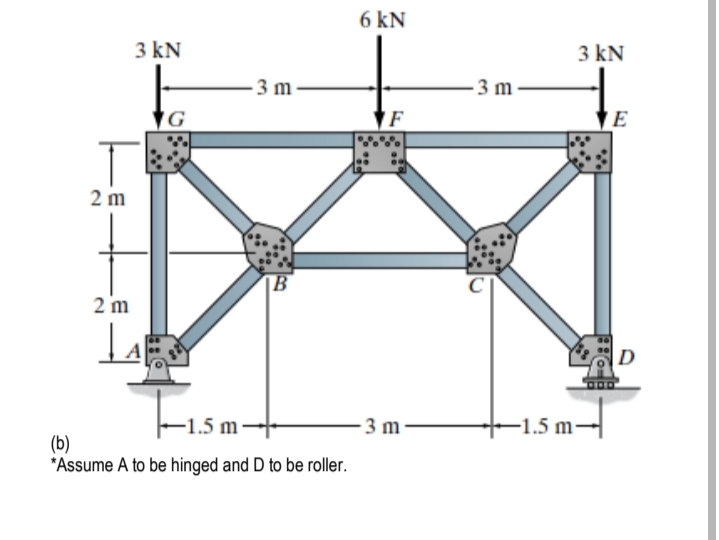 2 m
2 m
3 kN
LA
G
3 m
-1.5 m
(b)
*Assume A to be hinged and D to be roller.
6 kN
F
-3 m-
-3 m
3 kN
-1.5 m-
E
D