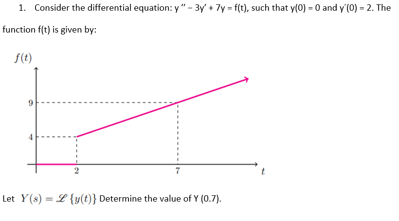 1. Consider the differential equation: y" - 3y' + 7y = f(t), such that y(0) = 0 and y'(0) = 2. The
function f(t) is given by:
f(t)
9
4
2
7
Let Y(s) = L {y(t)} Determine the value of Y (0.7).