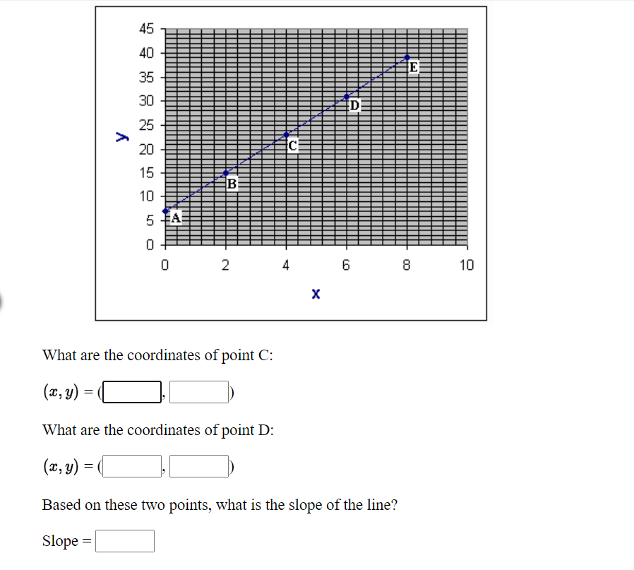 45
40
35
DE
30
25
20
15
B:
10
5 FA
2
6
8
10
What are the coordinates of point C:
(x, y) =
What are the coordinates of point D:
(x, y) =
Based on these two points, what is the slope of the line?
Slope =
