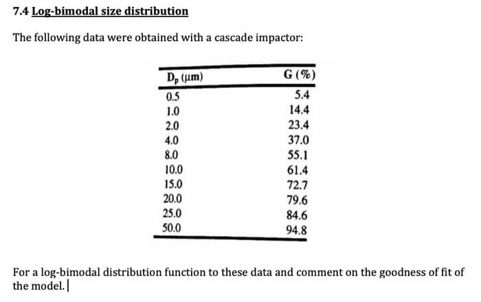 7.4 Log-bimodal size distribution
The following data were obtained with a cascade impactor:
Dp (um)
G (%)
0.5
5.4
14.4
23.4
1.0
2.0
37.0
55.1
4.0
8.0
10.0
61.4
15.0
20.0
72.7
79.6
84.6
25.0
50.0
94.8
For a log-bimodal distribution function to these data and comment on the goodness of fit of
the model.
