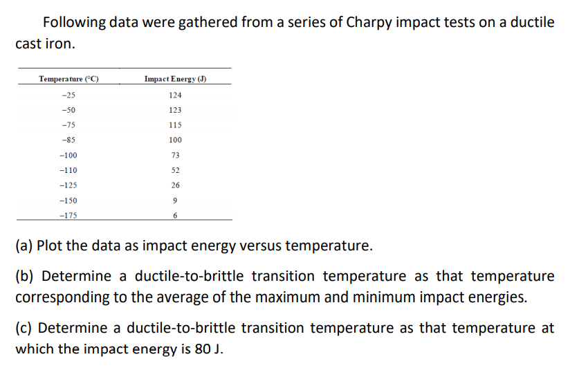 Following data were gathered from a series of Charpy impact tests on a ductile
cast iron.
Tempera ture (°C)
Impact Energy (J)
-25
124
-50
123
-75
115
-85
100
-100
73
-110
52
-125
26
-150
9
-175
(a) Plot the data as impact energy versus temperature.
(b) Determine a ductile-to-brittle transition temperature as that temperature
corresponding to the average of the maximum and minimum impact energies.
(c) Determine a ductile-to-brittle transition temperature as that temperature at
which the impact energy is 80 J.
