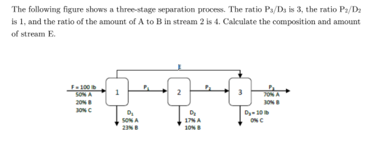 The following figure shows a three-stage separation process. The ratio Ps/D3 is 3, the ratio P2/D2
is 1, and the ratio of the amount of A to B in stream 2 is 4. Calculate the composition and amount
of stream E.
F-100 Ib
S0% A
3
70% A
20% B
30% B
30% C
D:
D2
D3= 10 lb
50% A
17% A
0% C
23% B
10% B
2.
