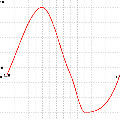 10
L--L-
1,0
17
