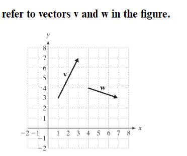 refer to vectors v and w in the figure.
1 2 3 4 5 6 7 8
-2-1
00
8
7
6
5
43
4
2
1
-2