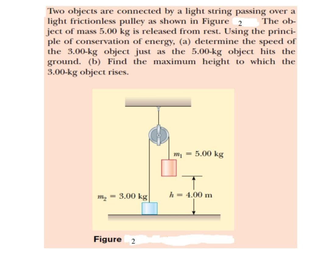 Two objects are connected by a light string passing over a
light frictionless pulley as shown in Figure 2
ject of mass 5.00 kg is released from rest. Using the princi-
ple of conservation of energy, (a) determine the speed of
the 3.00-kg object just as the 5.00-kg object hits the
ground. (b) Find the maximum height to which the
3.00-kg object rises.
The ob-
m1 = 5.00 kg
m, = 3.00 kg
h = 4.00 m
Figure

